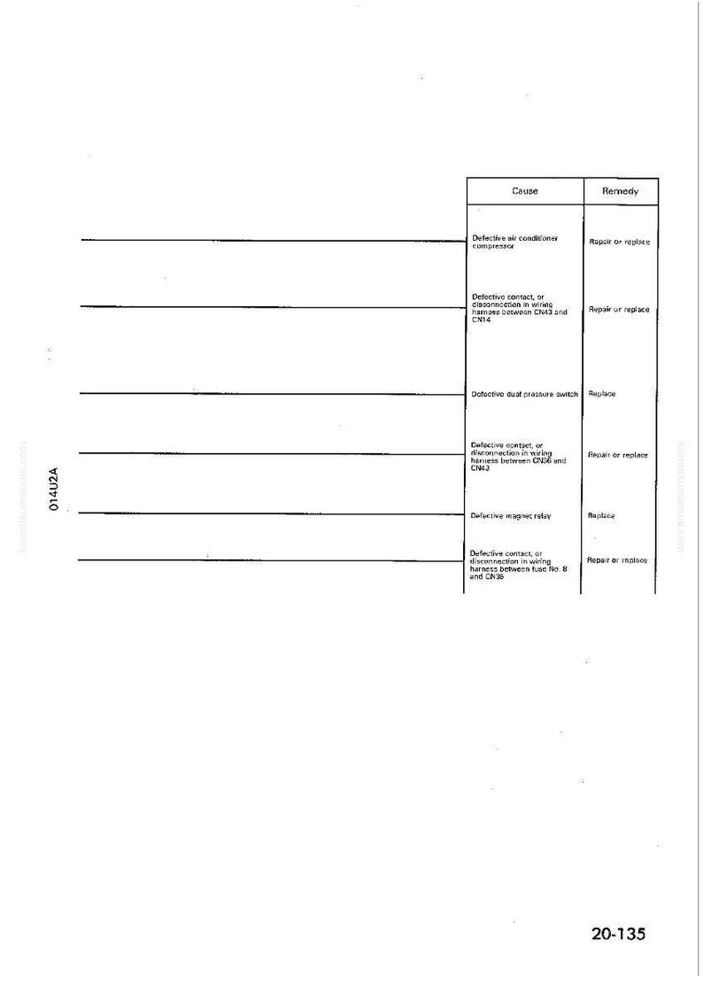 May include: A white page with a table detailing automotive air conditioning issues. The table lists causes and remedies for various problems, including compressor defects and wiring harness issues. The page also includes the text "014U2A" and "20-135".