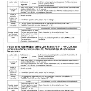 Puede incluir: Una gu&iacute;a de soluci&oacute;n de problemas para c&oacute;digos de falla, con informaci&oacute;n detallada sobre los sensores de temperatura de los gases de escape. Incluye c&oacute;digos de acci&oacute;n, c&oacute;digos de falla y pasos para la soluci&oacute;n de problemas para varios problemas.