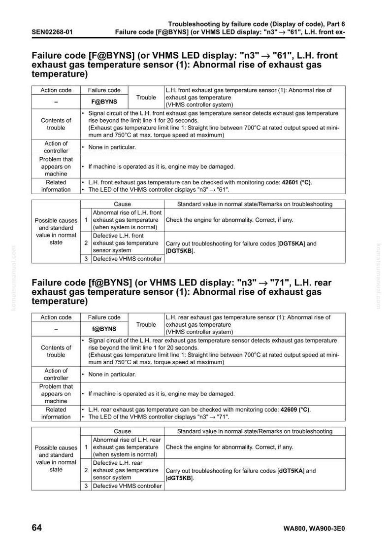 Puede incluir: Una gu&iacute;a de soluci&oacute;n de problemas para c&oacute;digos de falla, con informaci&oacute;n detallada sobre los sensores de temperatura de los gases de escape. Incluye c&oacute;digos de acci&oacute;n, c&oacute;digos de falla y pasos para la soluci&oacute;n de problemas para varios problemas.