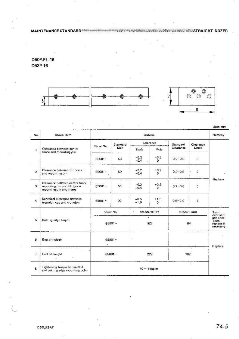 May include: Technical diagram for a straight dozer, featuring measurements in millimeters. The document includes specifications for clearance, cutting edge height, and end bit dimensions. The diagram also shows bolt patterns and tolerance values.