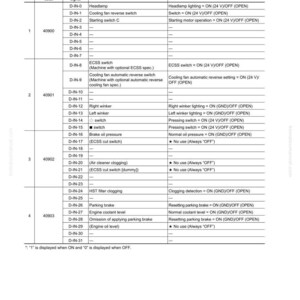 Może przedstawiać: Szczeg&oacute;łowa tabela z instrukcji obsługi systemu monitorowania maszyny, zawierająca sygnały wejścia/wyjścia, wyświetlane elementy i zawartość przełącznik&oacute;w. Zawiera informacje o reflektorach, wentylatorach i elementach silnika. Tekst w języku angielskim.