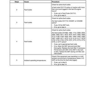 May include: A troubleshooting guide with a table format. The table includes steps, causes, and procedures for fault codes and ambient operating temperatures. The guide provides instructions for resolving issues related to equipment operation.