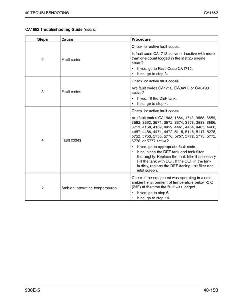 May include: A troubleshooting guide with a table format. The table includes steps, causes, and procedures for fault codes and ambient operating temperatures. The guide provides instructions for resolving issues related to equipment operation.