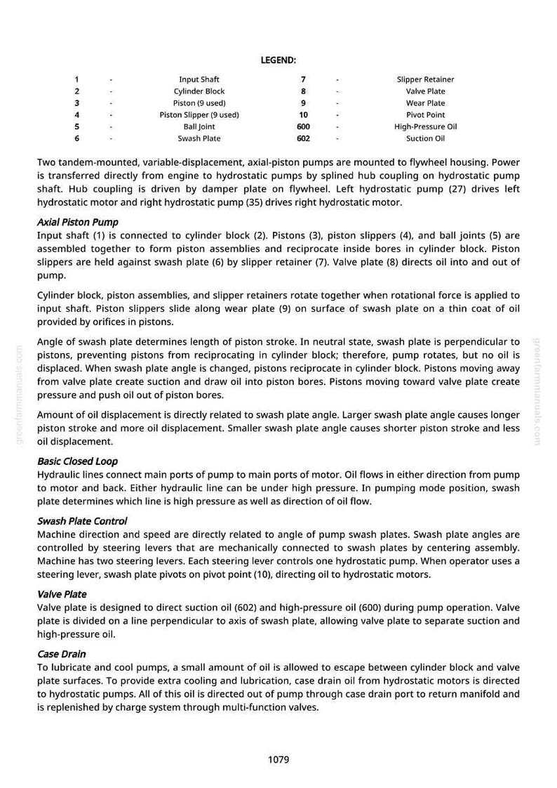 May include: Diagram of an axial piston pump with labeled parts and descriptions. Includes a legend with numbered components like input shaft, cylinder block, pistons, and swash plate. Text explains pump function and control.