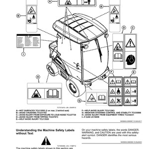 May include: Diagram of a machine with various safety labels. The labels feature warning symbols and text, including warnings about hot surfaces, crushing hazards, and noise exposure. The diagram also includes text explaining the safety labels.