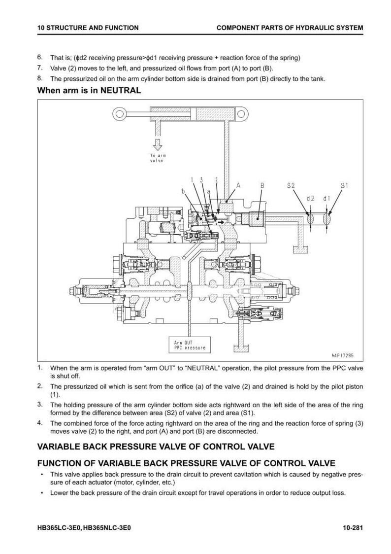 Może przedstawiać: Schemat techniczny ilustrujący elementy składowe układu hydraulicznego, z etykietami dla zawor&oacute;w, port&oacute;w i cylindr&oacute;w. Tekst opisuje funkcję zmiennego zaworu kontroli ciśnienia zwrotnego. Strzałki i etykiety pokazują przepływ płynu i interakcję komponent&oacute;w.