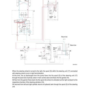 May include: Diagram of a hydraulic steering system, featuring a schematic with lines, circles, and text labels. The diagram includes the text "RIGHT TURN" and various components like spools, valves, and cylinders, illustrating the flow of oil.