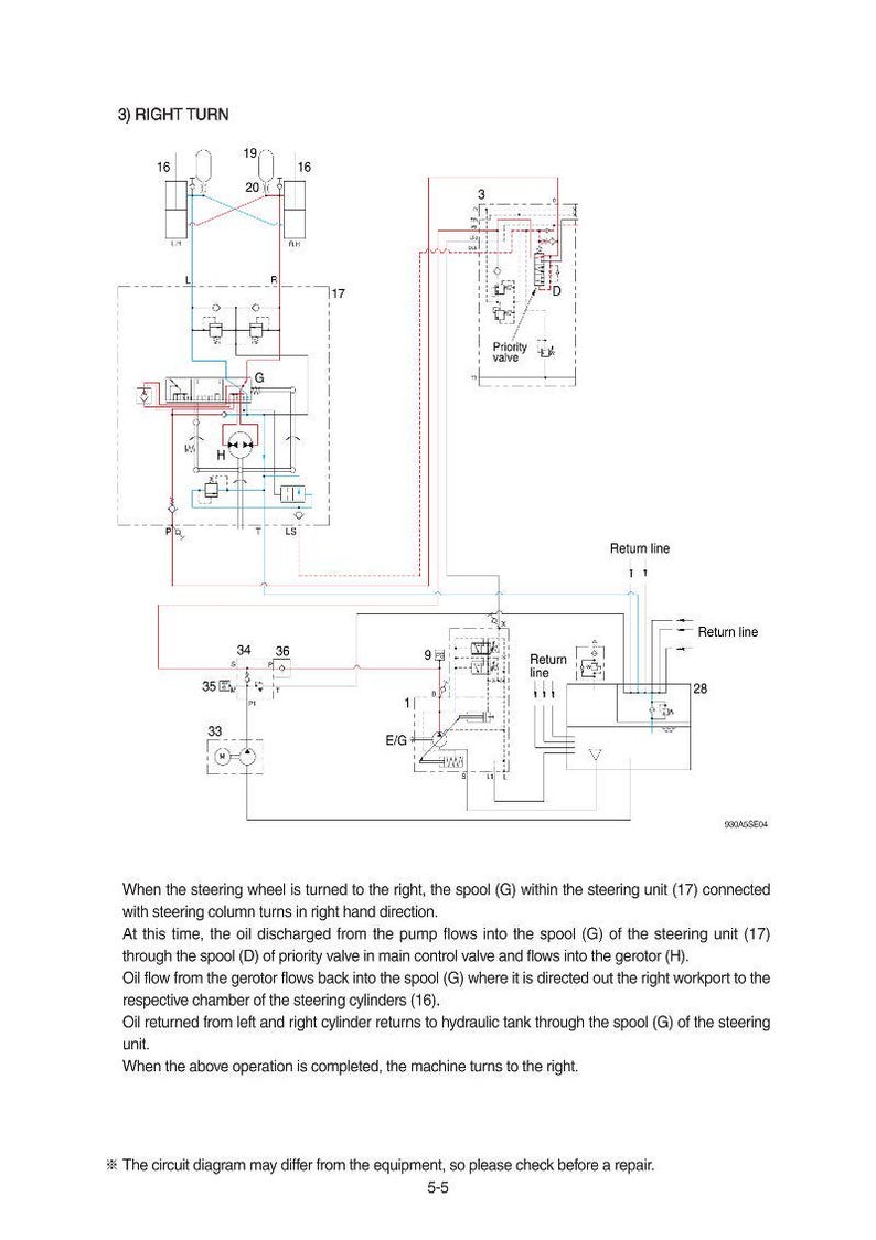 May include: Diagram of a hydraulic steering system, featuring a schematic with lines, circles, and text labels. The diagram includes the text "RIGHT TURN" and various components like spools, valves, and cylinders, illustrating the flow of oil.