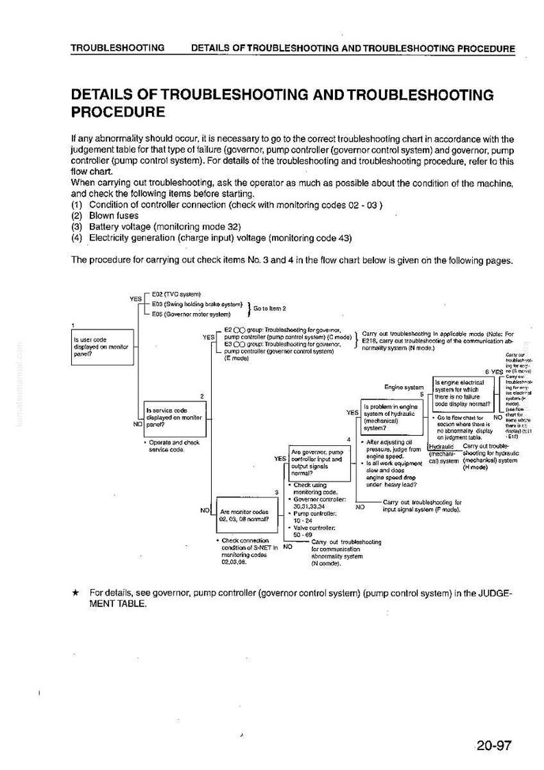 May include: A detailed troubleshooting flow chart with text and diagrams. It outlines procedures for addressing machine failures, including checking controller connections, fuses, battery voltage, and electricity generation. The chart includes decision points and troubleshooting steps.