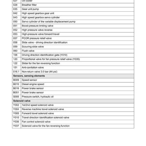 Manual del sistema de manipulador telescópico Wacker Neuson Kramer 4507 Kt457 5007 kt507 5507 kt5557 4209 kt429 5509 kt5559 (descarga en PDF) imagen 6