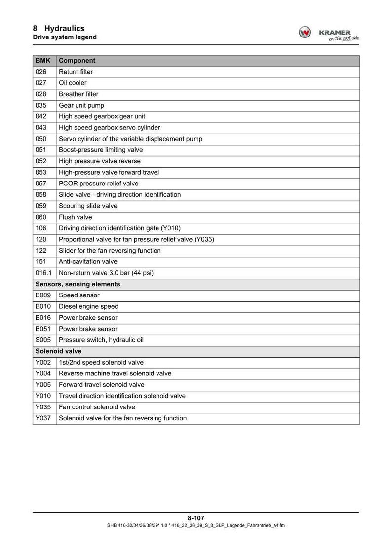 Manual del sistema de manipulador telescópico Wacker Neuson Kramer 4507 Kt457 5007 kt507 5507 kt5557 4209 kt429 5509 kt5559 (descarga en PDF) imagen 6