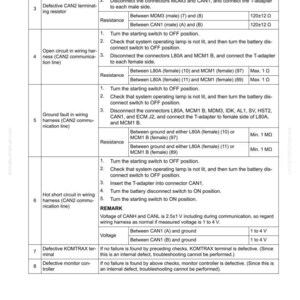 May include: Troubleshooting guide with a white background, featuring a table with numbered steps, causes, and procedures. The text includes resistance values and voltage ranges for various electrical checks. The document is labeled "40 TROUBLESHOOTING" and "FAILURE CODE [D8AQK4]."