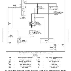 K&ouml;nnte beinhalten: Diagramm eines Stromkreises mit Beschriftungen f&uuml;r Komponenten wie den Z&uuml;ndschalter, das Starterrelais und das Motorsteuerger&auml;t. Das Diagramm enth&auml;lt Text, der die Funktion des Stromkreises und den Status des Z&uuml;ndschalters erkl&auml;rt.