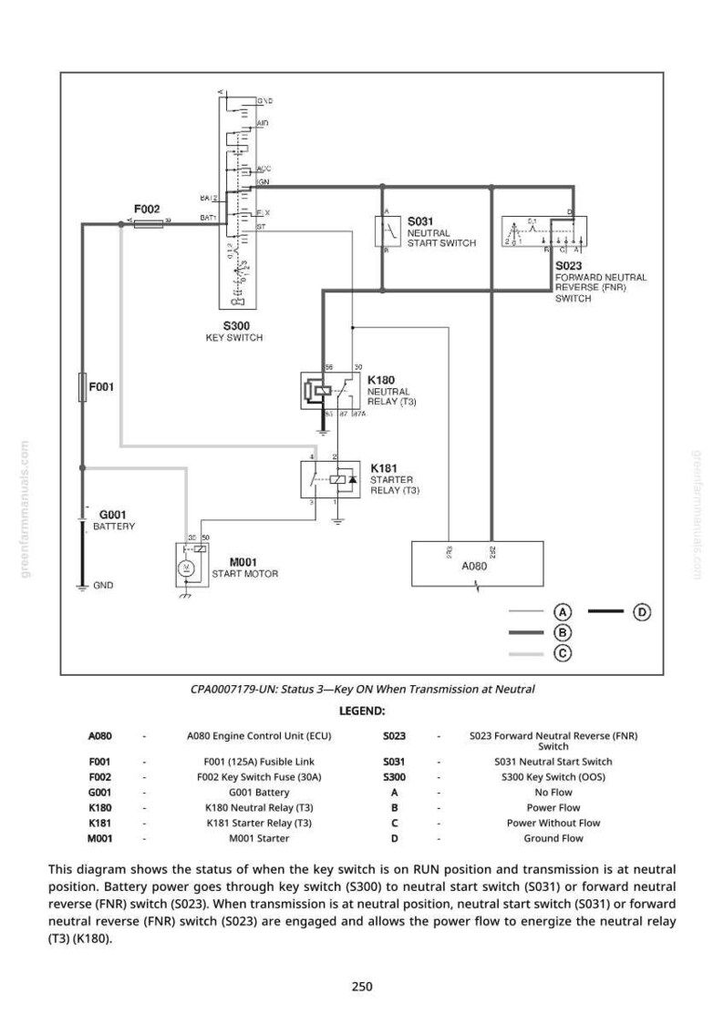 K&ouml;nnte beinhalten: Diagramm eines Stromkreises mit Beschriftungen f&uuml;r Komponenten wie den Z&uuml;ndschalter, das Starterrelais und das Motorsteuerger&auml;t. Das Diagramm enth&auml;lt Text, der die Funktion des Stromkreises und den Status des Z&uuml;ndschalters erkl&auml;rt.