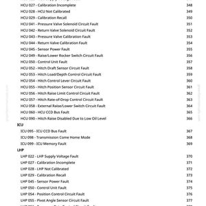 May include: A white page with black text detailing various fault codes and their corresponding numbers. The codes are categorized under headings like ECU, HCU, ICU, and LHP, with descriptions such as "Engine Speed Input Voltage Low" and "Calibration Incomplete."