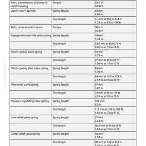 May include: A detailed specifications chart with measurements for various motorcycle components, including bolts, springs, and valves. Measurements are provided in both metric and imperial units, such as inches and pounds.