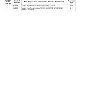 May include: A white document titled "Record of Revisions" with a table detailing revisions. The table includes columns for the code number, month of revision, revised points, and reference page. The document is dated 2020.