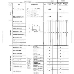Pode incluir: Um diagrama t&eacute;cnico de um manual da Komatsu, detalhando as especifica&ccedil;&otilde;es de um chassi. O gr&aacute;fico inclui valores para a velocidade do motor, controle da lan&ccedil;a, controle do bra&ccedil;o e controle de deslocamento, com medidas em mil&iacute;metros e RPM.