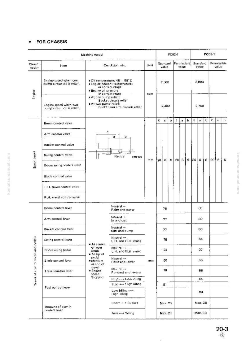 Pode incluir: Um diagrama t&eacute;cnico de um manual da Komatsu, detalhando as especifica&ccedil;&otilde;es de um chassi. O gr&aacute;fico inclui valores para a velocidade do motor, controle da lan&ccedil;a, controle do bra&ccedil;o e controle de deslocamento, com medidas em mil&iacute;metros e RPM.
