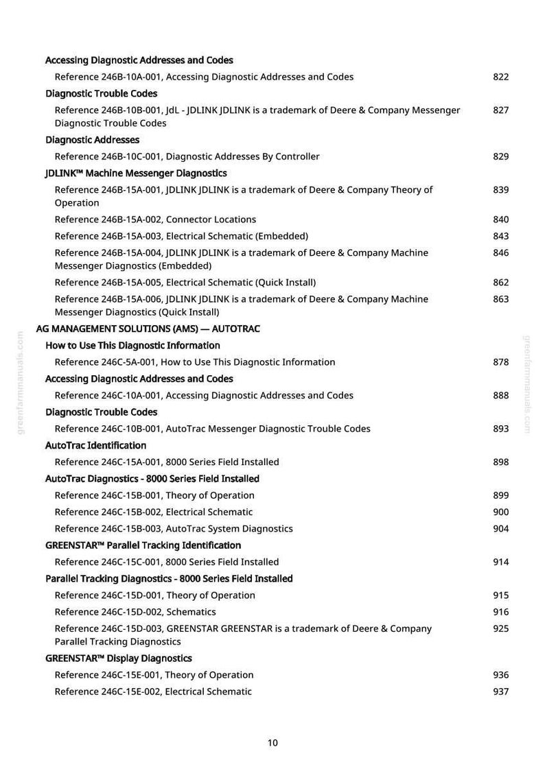 Puede incluir: Una p&aacute;gina blanca con un &iacute;ndice de un manual, que enumera direcciones de diagn&oacute;stico, c&oacute;digos e informaci&oacute;n de soluci&oacute;n de problemas. El documento incluye referencias a los sistemas AutoTrac, JDLINK y GREENSTAR.