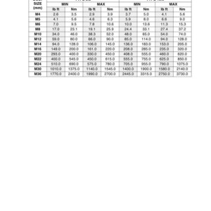 May include: Chart 3 detailing torque specifications for zinc or cadmium plated nuts and bolts. Includes bolt size in millimeters, with corresponding minimum and maximum torque values in lb ft and Nm for Type 8.8 and 10.9.