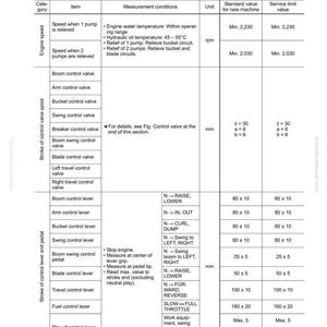 May include: A standard value table for chassis related parts, with headings including "Item," "Measurement conditions," and "Standard value." The table includes values in mm and rpm, with the model PC20MR-2.