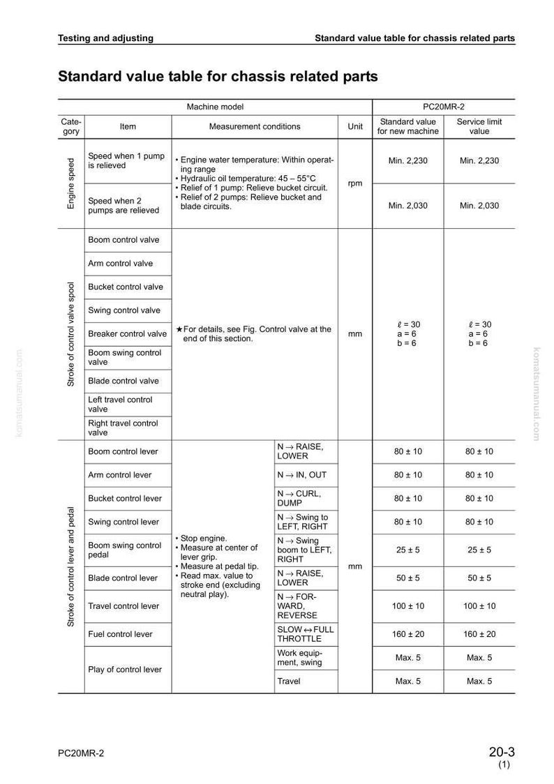 May include: A standard value table for chassis related parts, with headings including "Item," "Measurement conditions," and "Standard value." The table includes values in mm and rpm, with the model PC20MR-2.