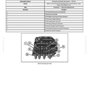 May include: Diagram of a G13 PR plus Control Valve, with a detailed schematic and component labels. The image includes a table listing functions like solenoids and pressure ports, and the text "PY21157-UN: SJ11710".