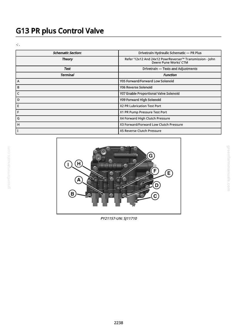 May include: Diagram of a G13 PR plus Control Valve, with a detailed schematic and component labels. The image includes a table listing functions like solenoids and pressure ports, and the text "PY21157-UN: SJ11710".