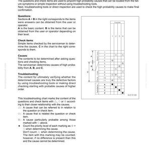 May include: A troubleshooting chart with text and a grid. The chart is divided into sections for questions, check items, and troubleshooting. The grid has columns labeled 1-4 and rows labeled A, B, and C, with symbols indicating cause relationships.