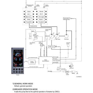 May include: Diagram illustrating a work mode selection system for a machine, detailing components such as MCV, engine, and display controller. Features a digital display with readings. Text includes "GENERAL WORK MODE" and "BREAKER OPERATION MODE".