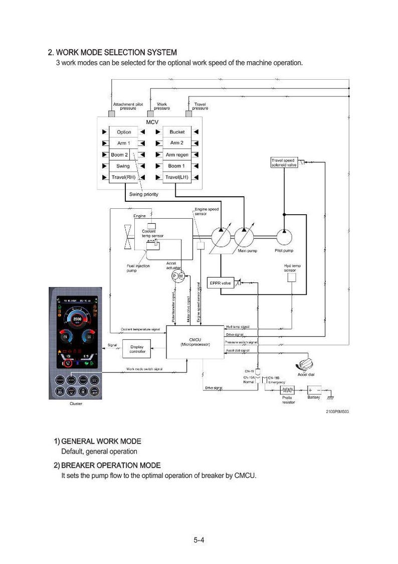 May include: Diagram illustrating a work mode selection system for a machine, detailing components such as MCV, engine, and display controller. Features a digital display with readings. Text includes "GENERAL WORK MODE" and "BREAKER OPERATION MODE".