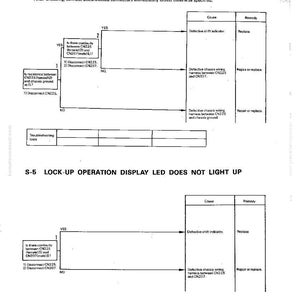 May include: A technical diagram with troubleshooting steps for a speed sensor and lock-up operation display LED. The text includes instructions for checking continuity and disconnecting connectors. The document is labeled with the number 82-172.