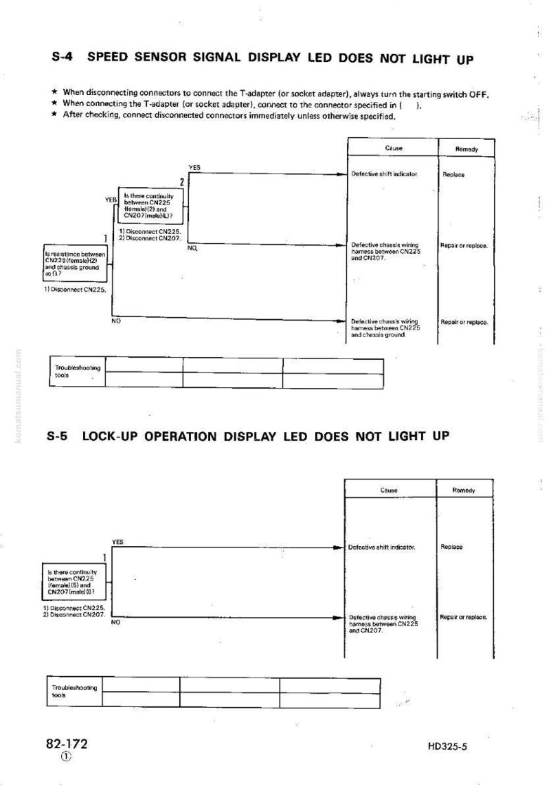 May include: A technical diagram with troubleshooting steps for a speed sensor and lock-up operation display LED. The text includes instructions for checking continuity and disconnecting connectors. The document is labeled with the number 82-172.