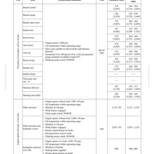 May include: A detailed table from a Komatsu manual, WB156-5, titled "Testing and Adjusting" with standard value data. The table includes categories, items, measurement conditions, units, standard values, and permissible values, with measurements in kg/cm&sup2; and rpm.