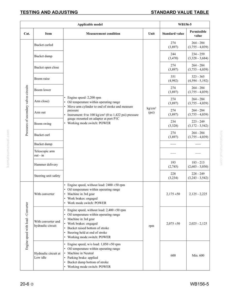 May include: A detailed table from a Komatsu manual, WB156-5, titled "Testing and Adjusting" with standard value data. The table includes categories, items, measurement conditions, units, standard values, and permissible values, with measurements in kg/cm&sup2; and rpm.