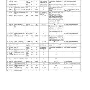 May include: A detailed technical diagram titled "VOLTAGE CHECK TABLE (1.0 - 2.5 TON MODELS)" with a table of electrical component data. The table includes signal names, wire colors, and voltage references, useful for troubleshooting. The document is labeled "BE30 Series".