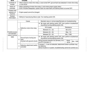 May include: A troubleshooting guide for a motor drive relay error, featuring a table with failure codes, causes, and standard values. The document includes text and diagrams for diagnosing and resolving the issue.