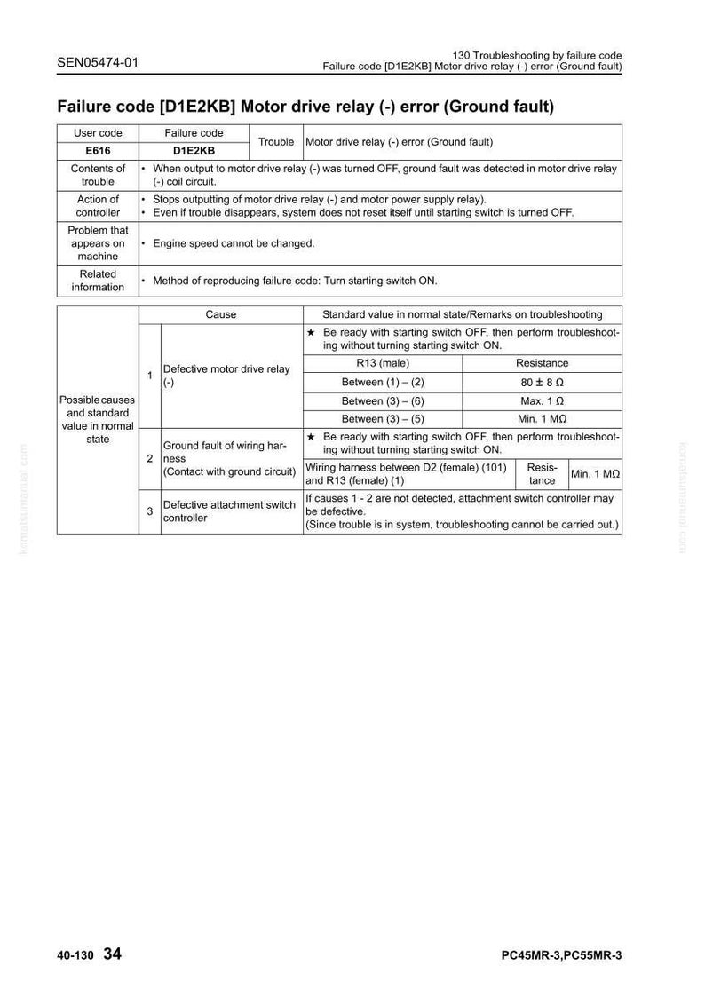 May include: A troubleshooting guide for a motor drive relay error, featuring a table with failure codes, causes, and standard values. The document includes text and diagrams for diagnosing and resolving the issue.