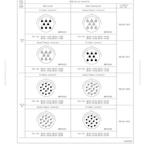 Pu&ograve; includere: Diagramma dei connettori della serie HD30, con configurazioni di pin e prese. L'immagine mostra vari tipi di connettori con numeri di parte dettagliati e diagrammi delle disposizioni dei pin. Testo: "40 Troubleshooting" e "SEN01868-02".