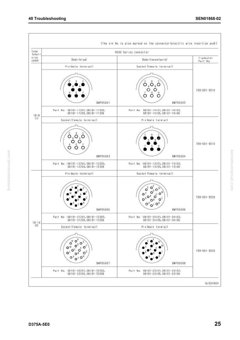 Pu&ograve; includere: Diagramma dei connettori della serie HD30, con configurazioni di pin e prese. L'immagine mostra vari tipi di connettori con numeri di parte dettagliati e diagrammi delle disposizioni dei pin. Testo: "40 Troubleshooting" e "SEN01868-02".