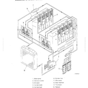 K&ouml;nnte beinhalten: Isometrische Darstellung eines K&uuml;hlsystems, beschriftet mit "COOLING SYSTEM CHART". Das Diagramm zeigt Komponenten wie Wasserpumpe, &Ouml;lk&uuml;hler, Zylinderkopf und K&uuml;hler. Der Text unten lautet "8V170-1 SERIES" und "11-31."