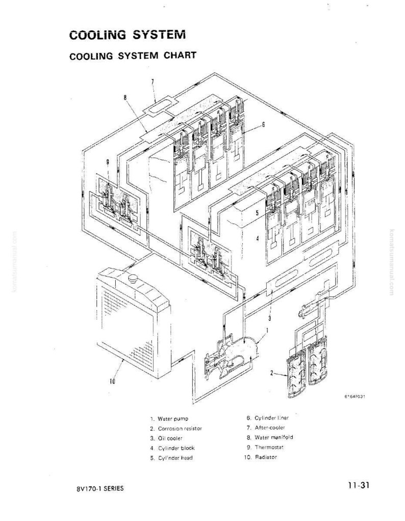 K&ouml;nnte beinhalten: Isometrische Darstellung eines K&uuml;hlsystems, beschriftet mit "COOLING SYSTEM CHART". Das Diagramm zeigt Komponenten wie Wasserpumpe, &Ouml;lk&uuml;hler, Zylinderkopf und K&uuml;hler. Der Text unten lautet "8V170-1 SERIES" und "11-31."