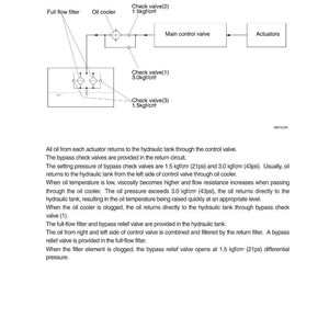 Manual de servicio de la excavadora de orugas HYUNDAI R330LC-9S / PDF / Descarga instantánea imagen 2