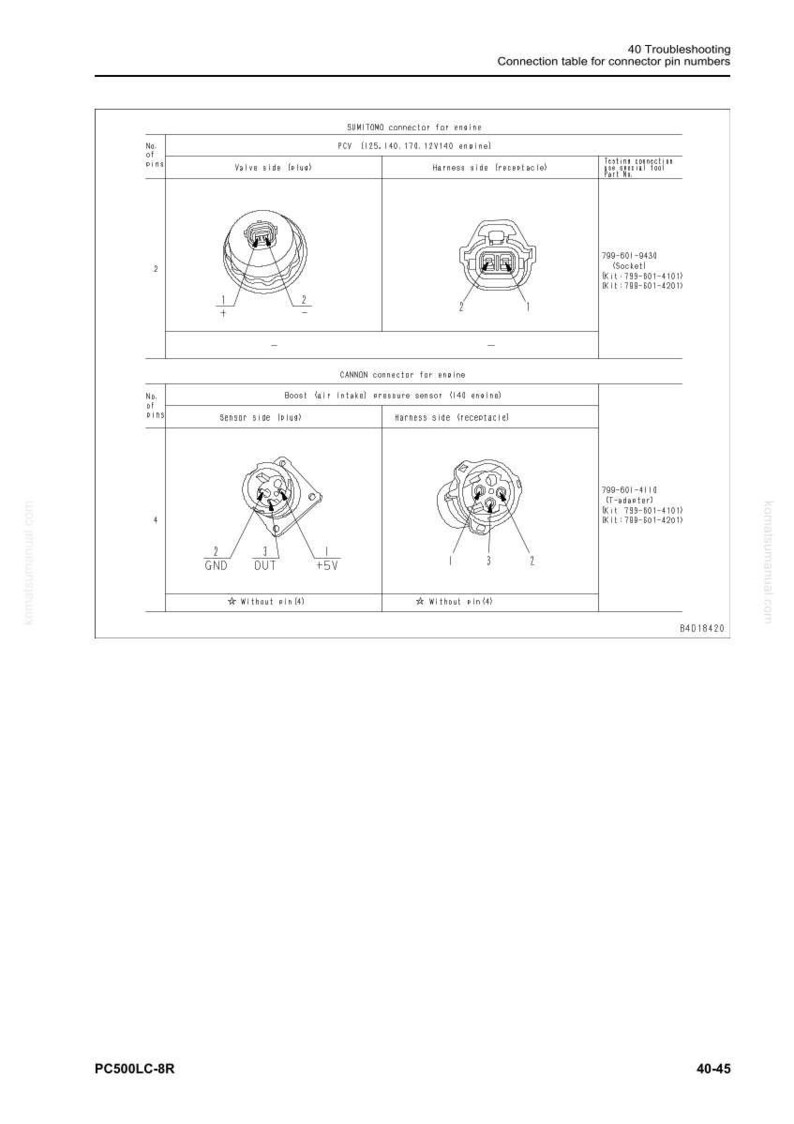 May include: Diagram of electrical connectors with labels for valve and harness sides, including a CANNON connector and a SUMITOMO connector. The diagram includes pin numbers and voltage specifications.