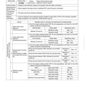 Może przedstawiać: Przewodnik rozwiązywania problem&oacute;w z nieprawidłowym parkowaniem wycieraczek, zawierający szczeg&oacute;łową tabelę z kodami błęd&oacute;w, przyczynami i wartościami standardowymi. Zawiera schematy okablowania i pomiary rezystancji.