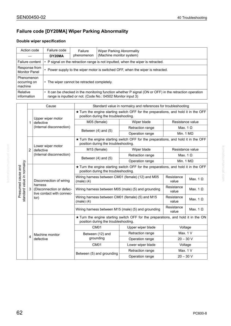 Może przedstawiać: Przewodnik rozwiązywania problem&oacute;w z nieprawidłowym parkowaniem wycieraczek, zawierający szczeg&oacute;łową tabelę z kodami błęd&oacute;w, przyczynami i wartościami standardowymi. Zawiera schematy okablowania i pomiary rezystancji.