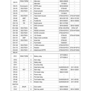 Hyundai HX210HD, HX220HD Crawler Excavator Service Manual | Pdf | Instant Download image 3