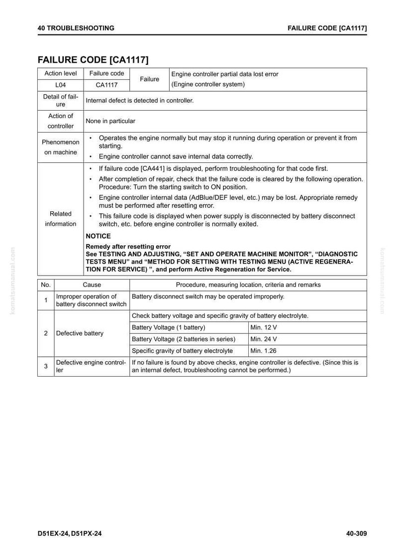 May include: A troubleshooting guide for failure code CA1117, detailing potential causes like battery issues and engine control defects. Includes voltage and electrolyte specifications. Text on a white background.