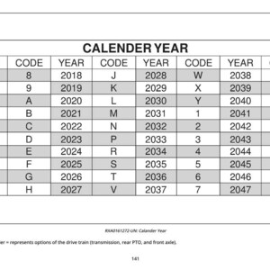 May include: A table displaying calendar years from 2008 to 2047 with associated codes. The table is titled "CALENDER YEAR" and includes a note about transmission identifiers.
